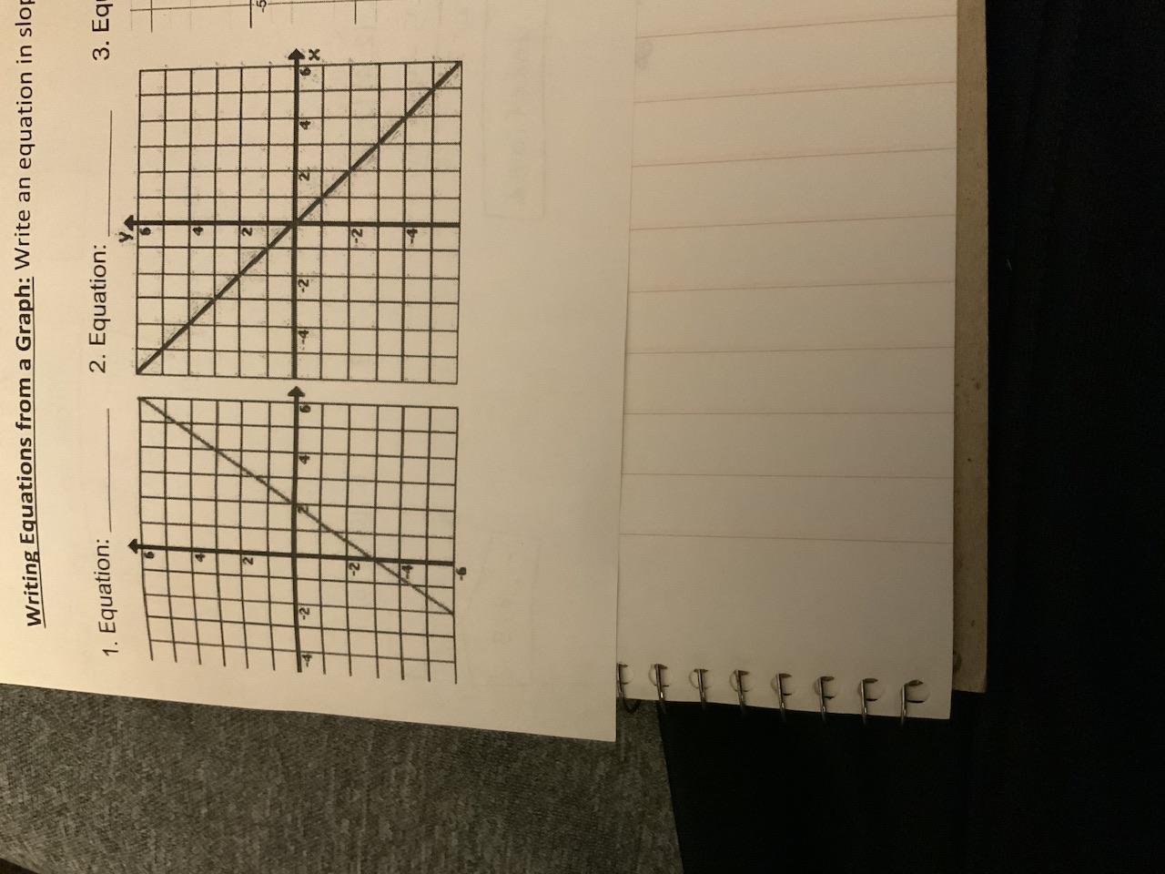 Solved Writing Equations from a Graph: Write an equation in | Chegg.com