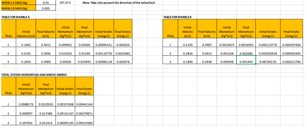 Solved Calculate for the % difference between the initial | Chegg.com