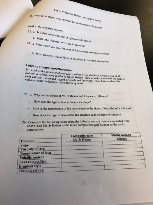 Solved Lab 4: Volcanoes, Plutons, And Igneous Rocks 1. | Chegg.com