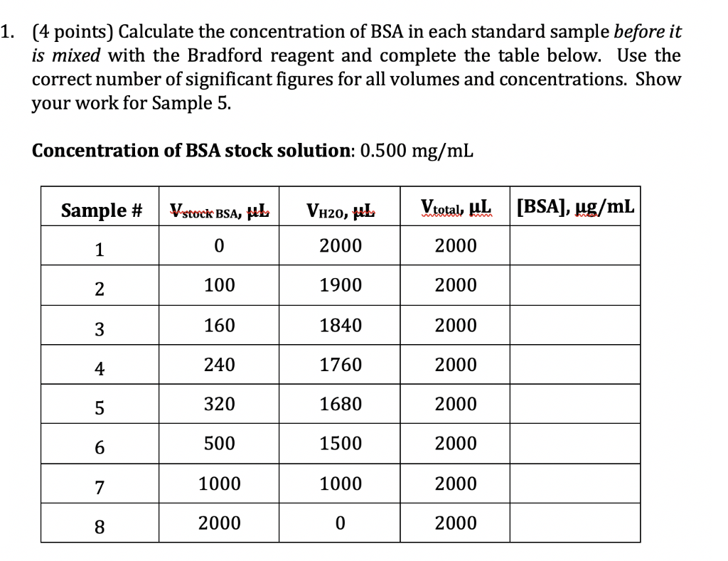 Solved (27 points) Calculate the concentration of BSA in each