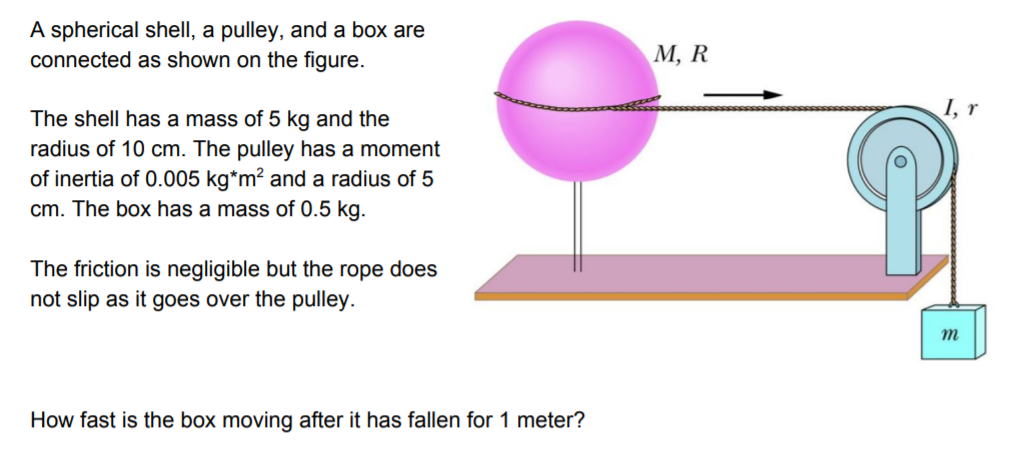 Solved A Spherical Shell A Pulley And A Box Are Connected Chegg Com