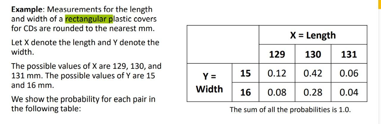 Solved From the measurements for the length and width of a | Chegg.com