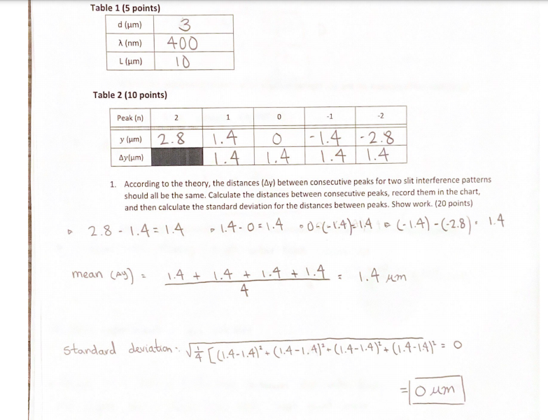 Solved Table 1 (5 points) d (um) (nm) L (um) 3 400 10 2 1 0