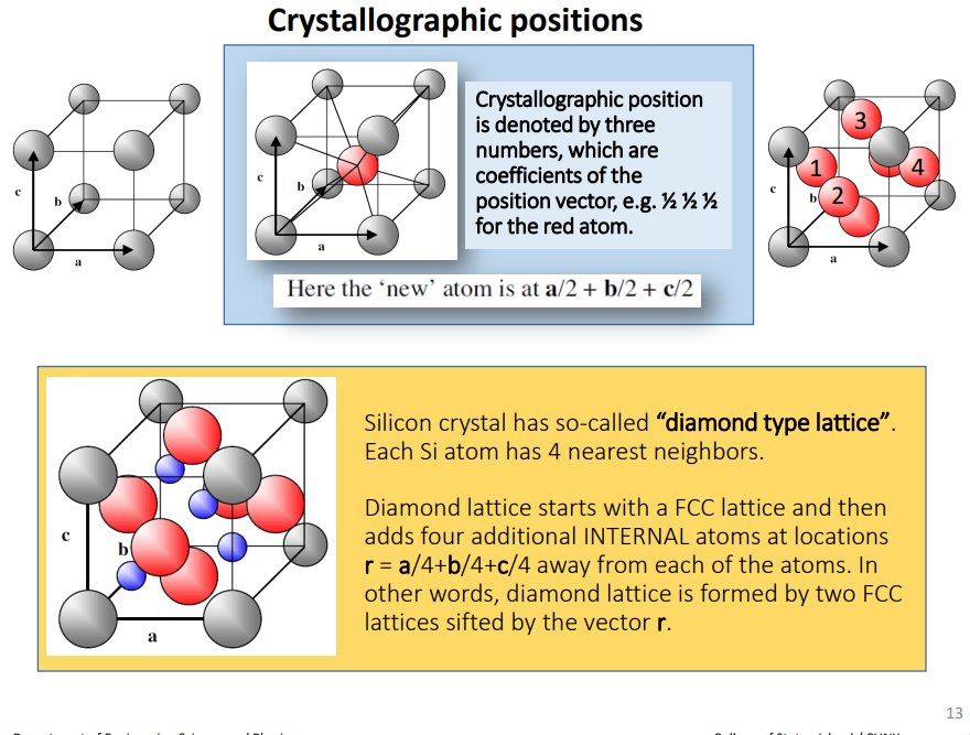 Crystal lattice The unit cell of a simple cubic | Chegg.com