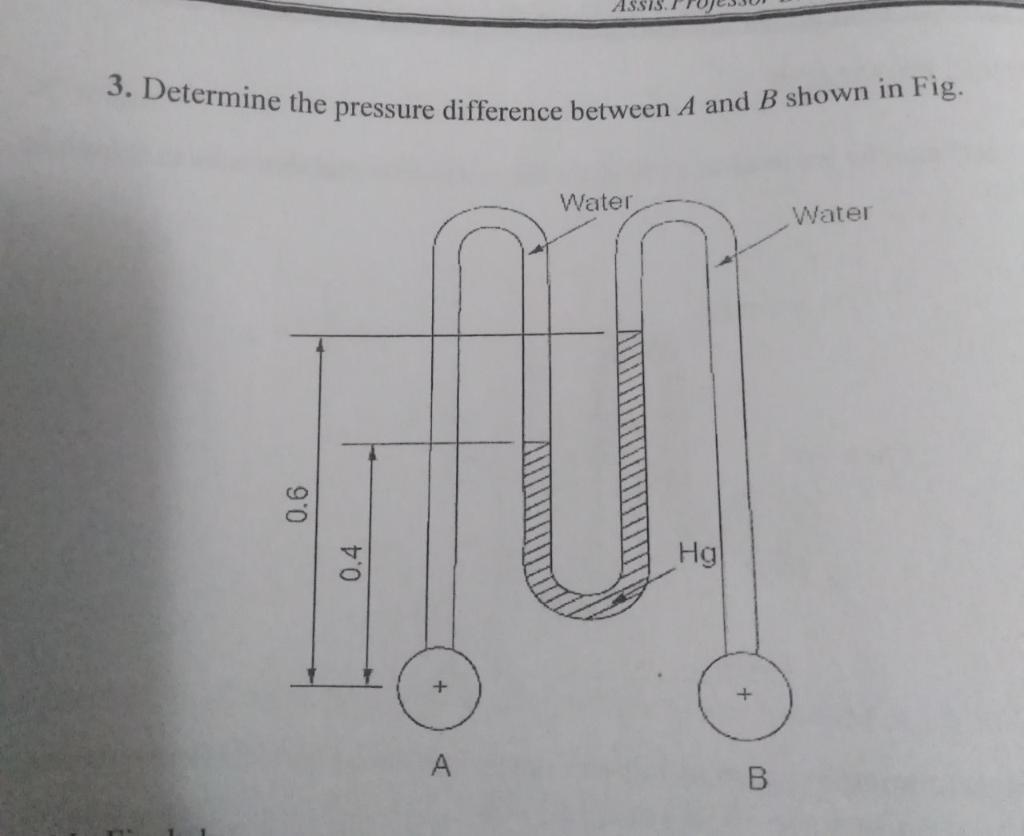 Solved ASSIST 3. Determine the pressure difference between A | Chegg.com