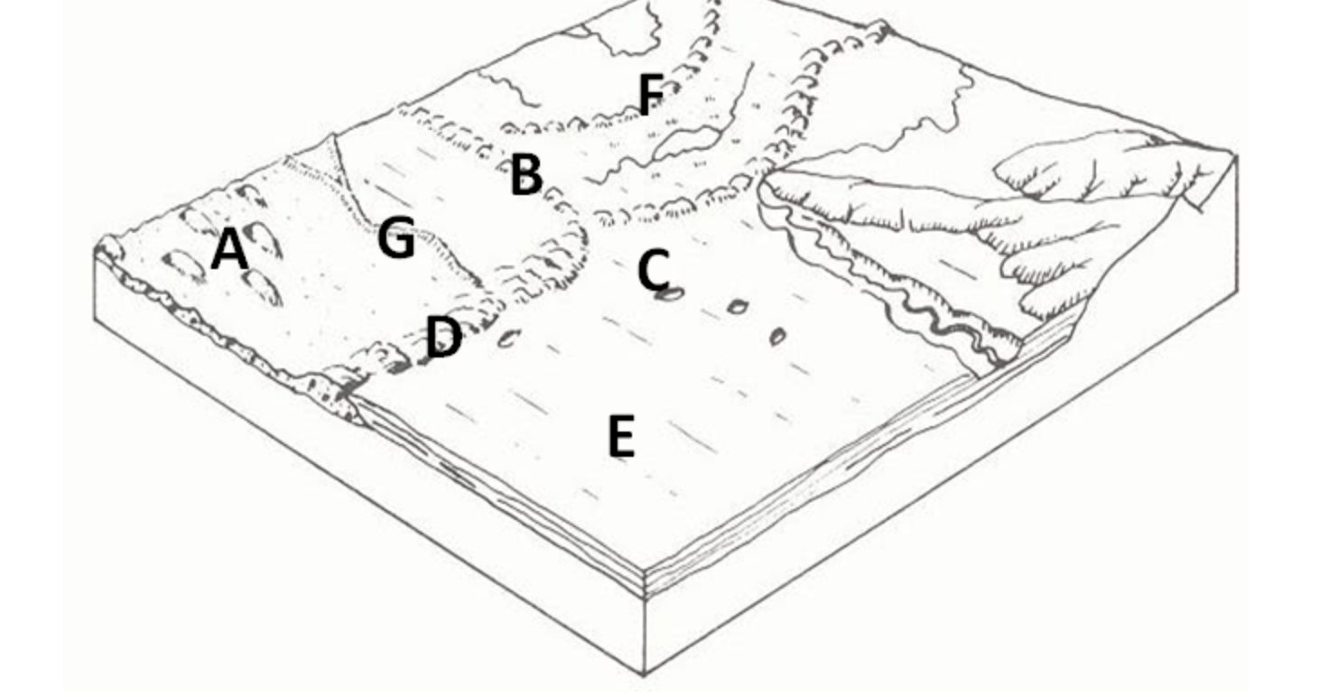 Solved Com V A C E Drumlin 1 A Outwash Plain 2 B Term Chegg Com