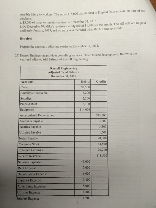 3,000 of supplies remains on hand at December 31,