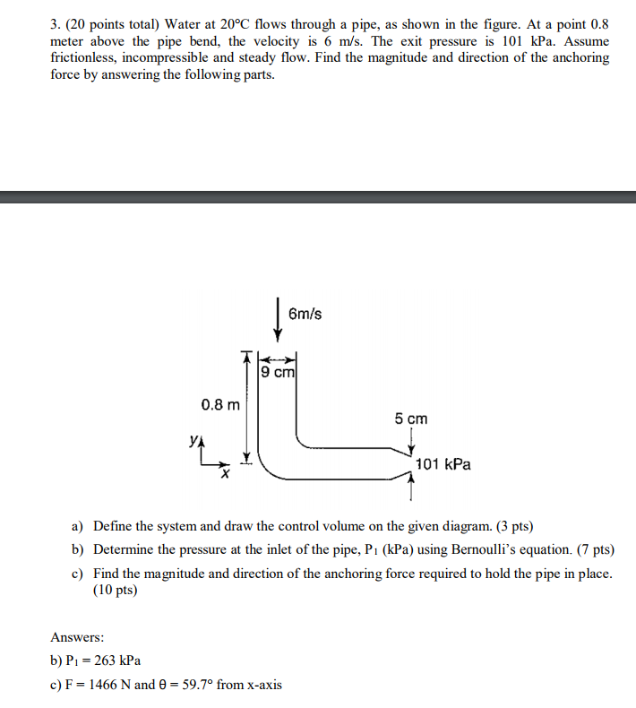 determine the magnitue and direction of the anchoring force