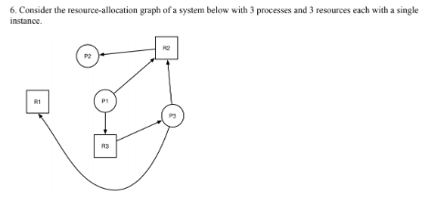Solved 6. Consider the resource-allocation graph of a system | Chegg.com