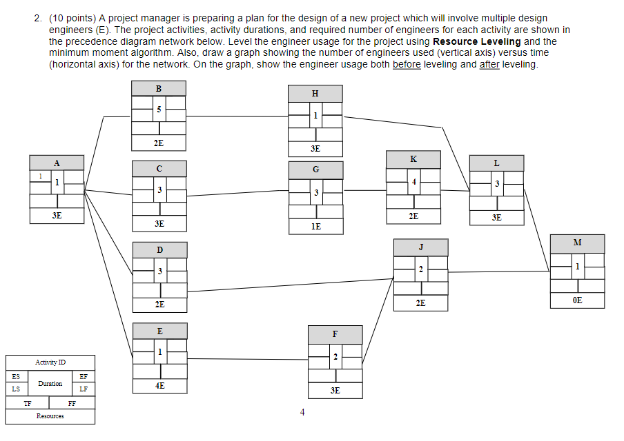 Solved 2. (10 points) A project manager is preparing a plan | Chegg.com