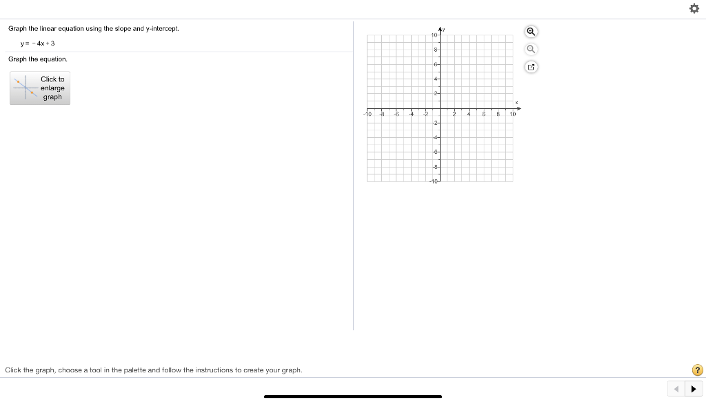 Solved Graph the linear equation using the slope and | Chegg.com