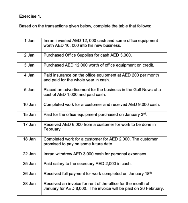 Solved Exercise 1. Based on the transactions given below, | Chegg.com