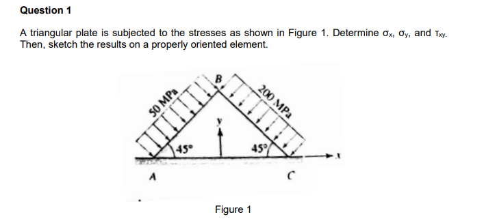 Solved Question 1 A triangular plate is subjected to the | Chegg.com