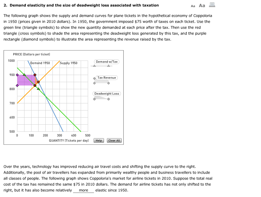 Solved 2. Demand elasticity and the size of deadweight loss