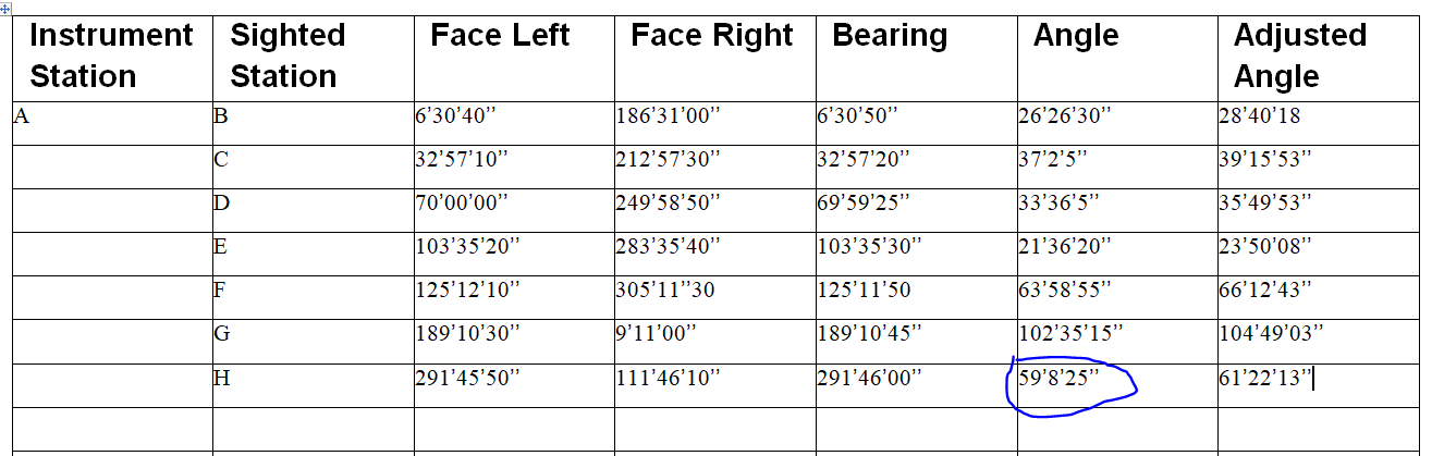 Solved Face Left Face Right Bearing Instrument Sighted | Chegg.com