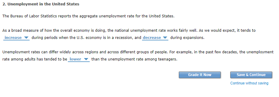 Us Bureau Of Labor Statistics National Unemployment Rate