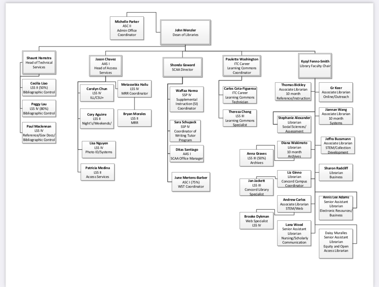 See the chart below and answer the questions 1-Study | Chegg.com