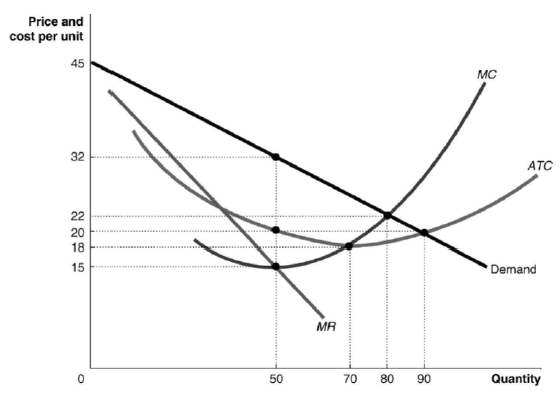 Solved 1.What is the profit-maximizing quantity? 2.What | Chegg.com