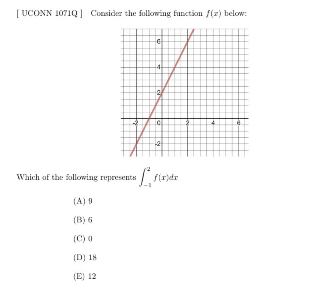 Solved [ ﻿uconn 1071q] ﻿consider The Following Function F X