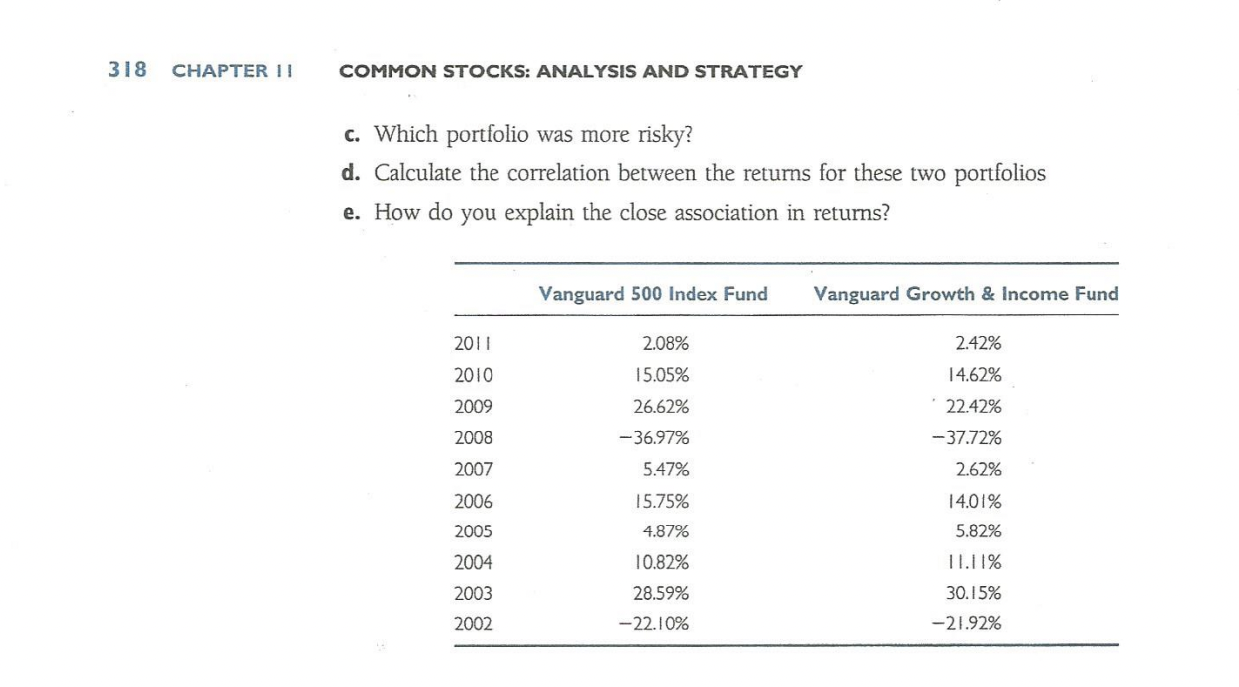 Solved 318 CHAPTER 11 COMMON STOCKS: ANALYSIS AND STRATEGY | Chegg.com