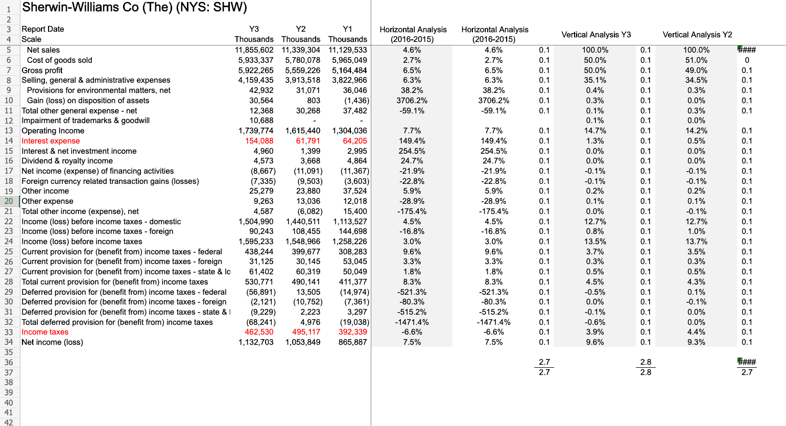 a. An interpretation of trends illustrated by