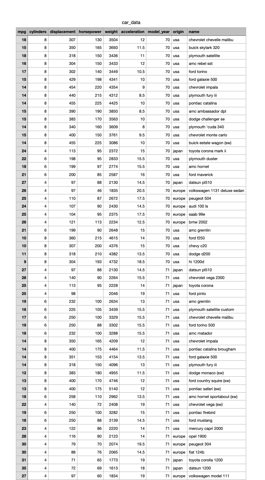 Solved Please implement it in Python code. Either help me | Chegg.com