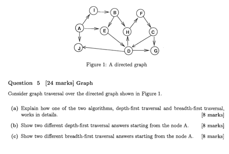 Solved Figure 1: A directed graph Question 5 [24 marks] | Chegg.com