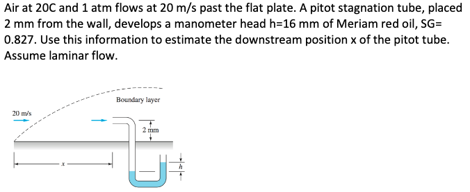 Solved Air at 20C and 1 atm flows at 20 m/s past the flat | Chegg.com