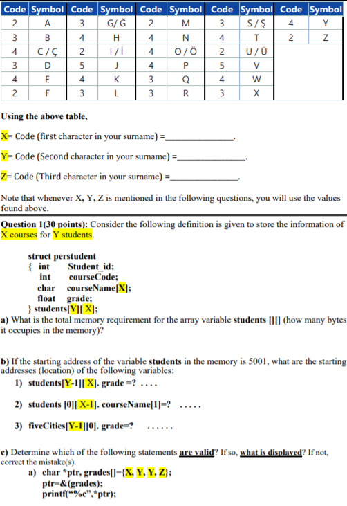 N N Code Symbol Code Symbol Code Symbol Code Symbol Chegg Com