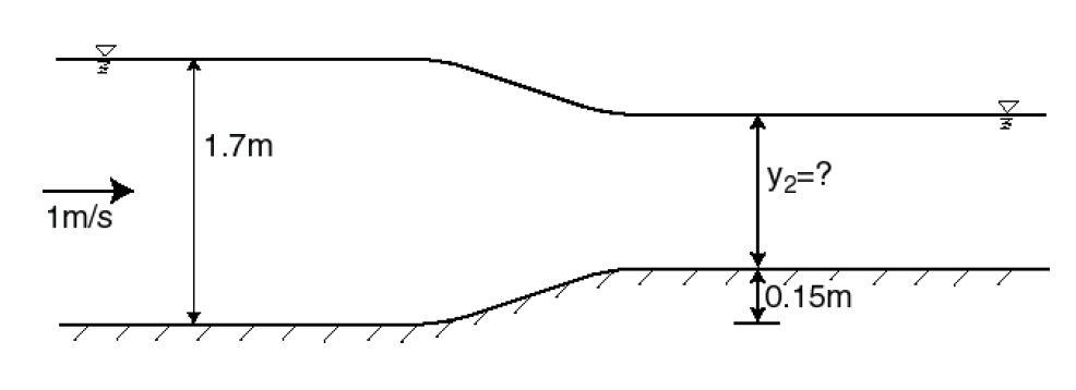 Solved Water flows at a velocity of 1 m/s and a depth of 1.7 | Chegg.com