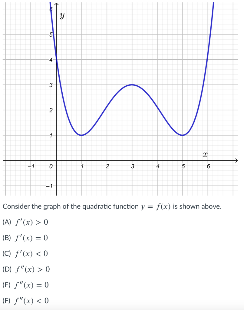 Solved y 50 4 w 3 N 1 х -1 0 1 2 3 4 5 6 6 -1 Consider the | Chegg.com