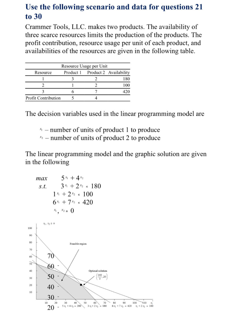 Use the following scenario and data for questions 21 | Chegg.com