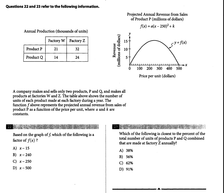 Solved Questions 22 And 23 Refer To The Following | Chegg.com