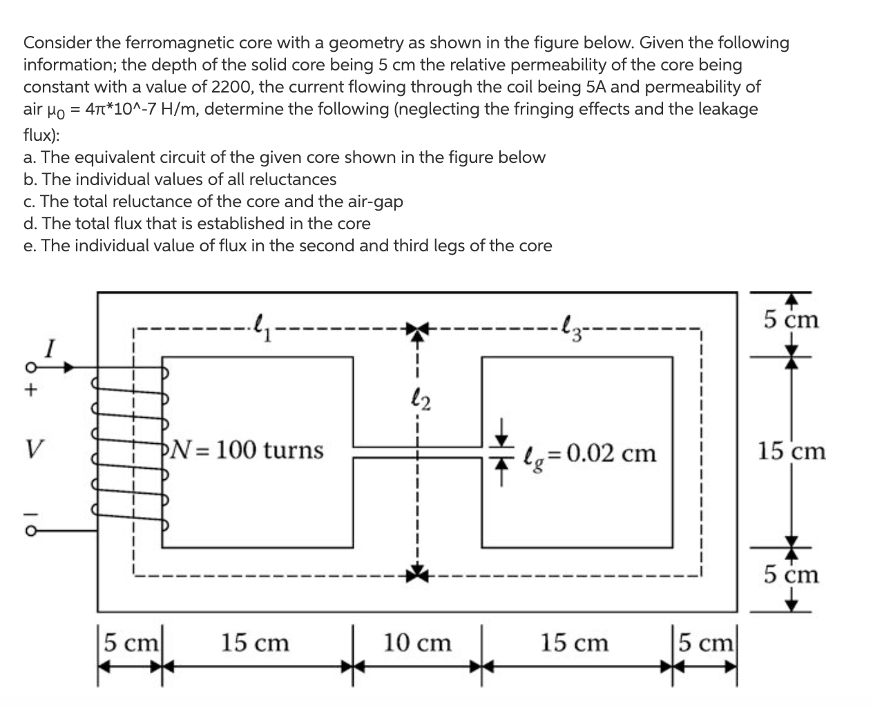 Solved Consider the ferromagnetic core with a geometry as | Chegg.com