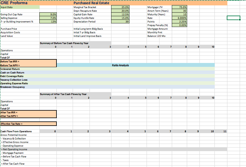 CRE Proforma input Data Purchased Real Estate | Chegg.com