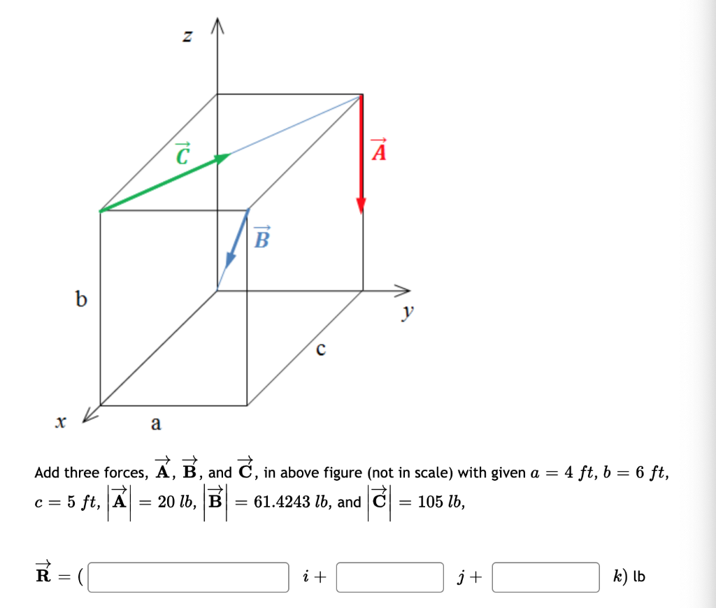 Solved Z ĉ A B B S A Add Three Forces A B And ĉ In Ab Chegg Com