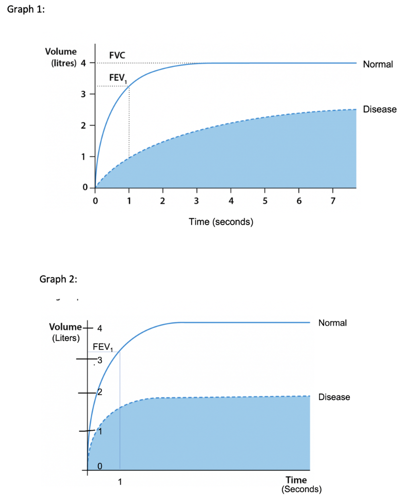 solved-10-the-two-graphs-below-show-the-results-of-a-chegg