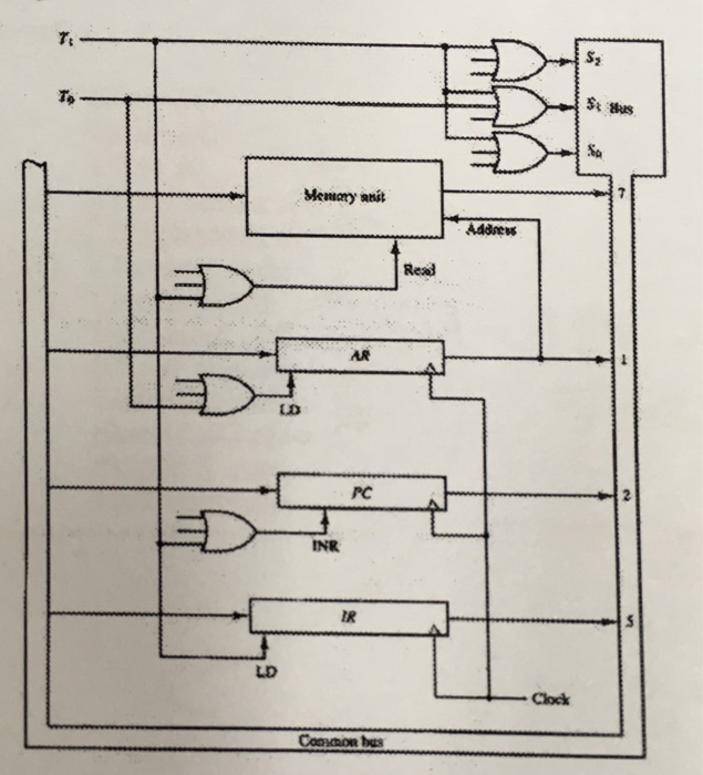 Solved Design the control logic about BSA (Branch | Chegg.com