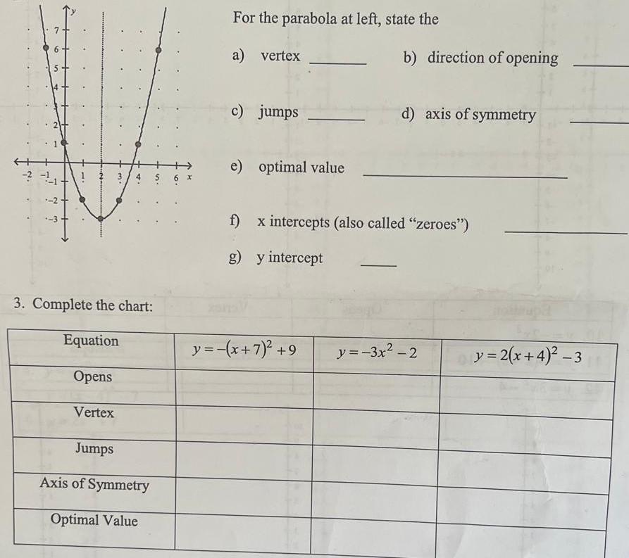 Solved For The Parabola At Left, State The A) Vertex B) | Chegg.com