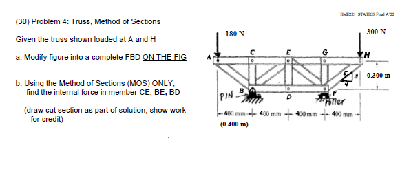 Solved (30) Problem 4: Truss, Method Of Sections Given The | Chegg.com