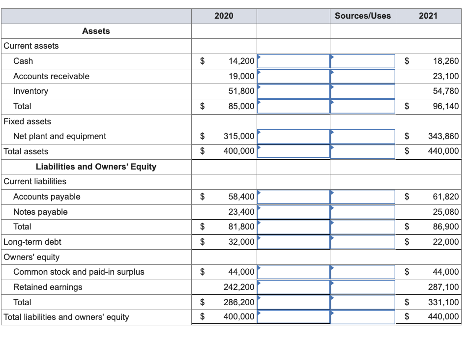 Solved Just Dew It Corporation reports the following balance | Chegg.com