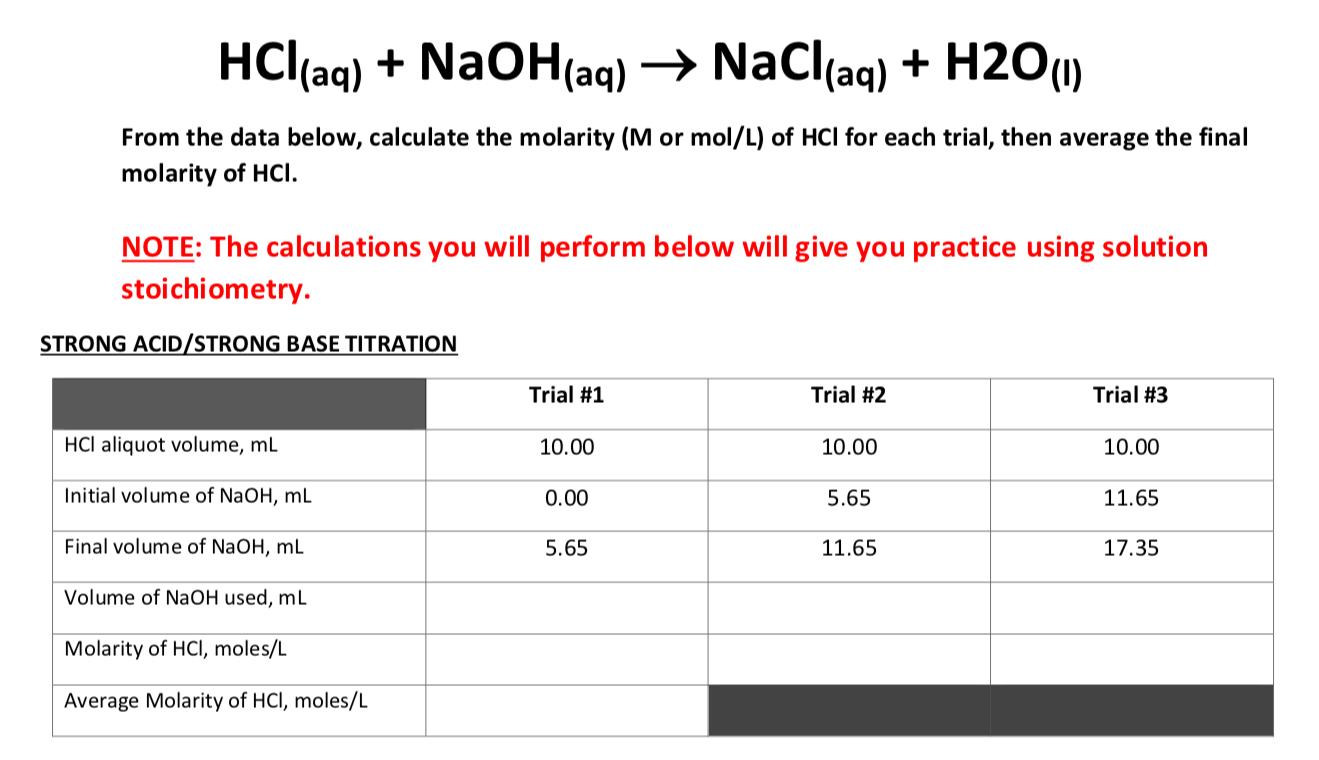 solved-hcl-aq-naoh-aq-nacl-aq-h2o-1-from-the-data-chegg