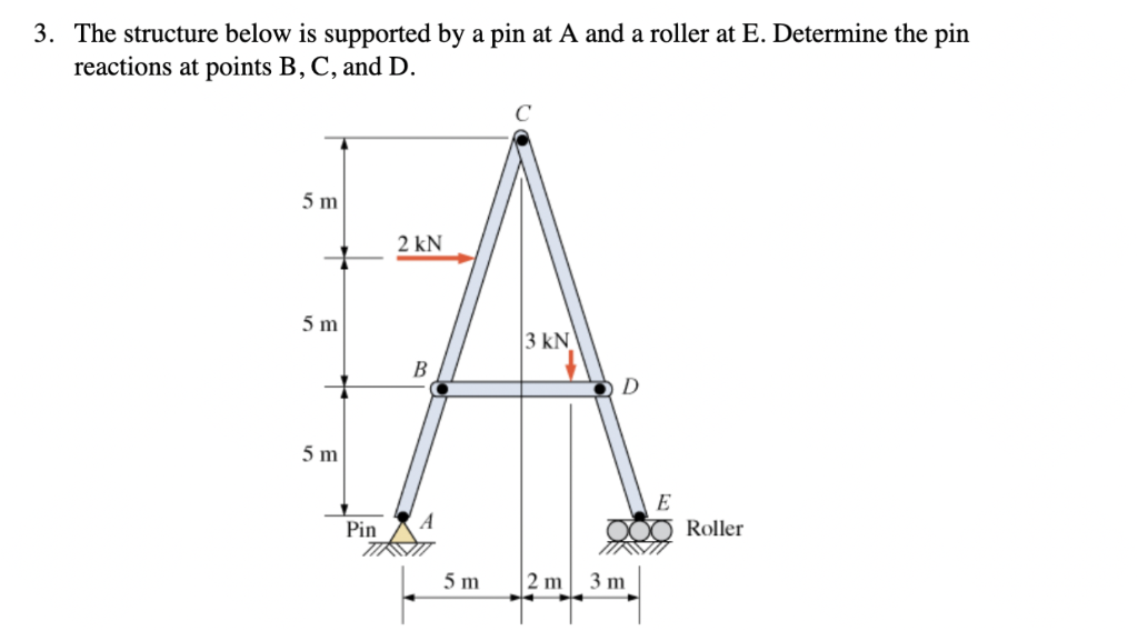 Solved 3. The structure below is supported by a pin at A and | Chegg.com
