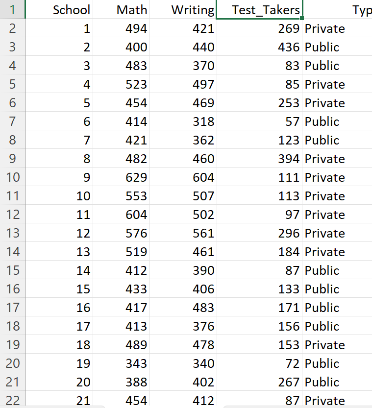 solved-the-accompanying-data-file-shows-the-average-sat-math-chegg