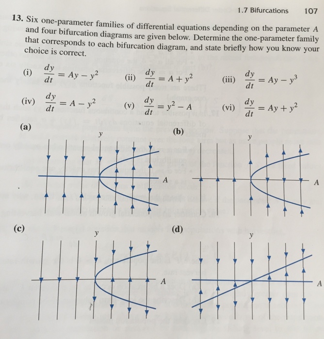 Bifurcation Diagram Differential Equations