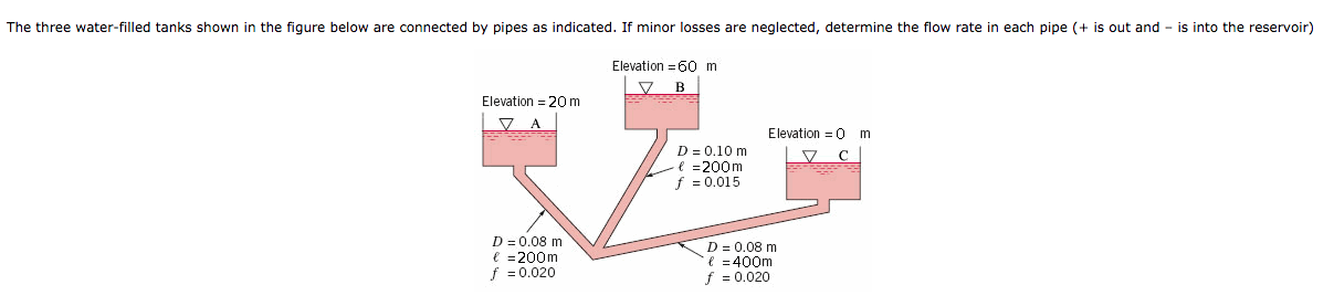 Solved The Three Water Filled Tanks Shown In The Figure