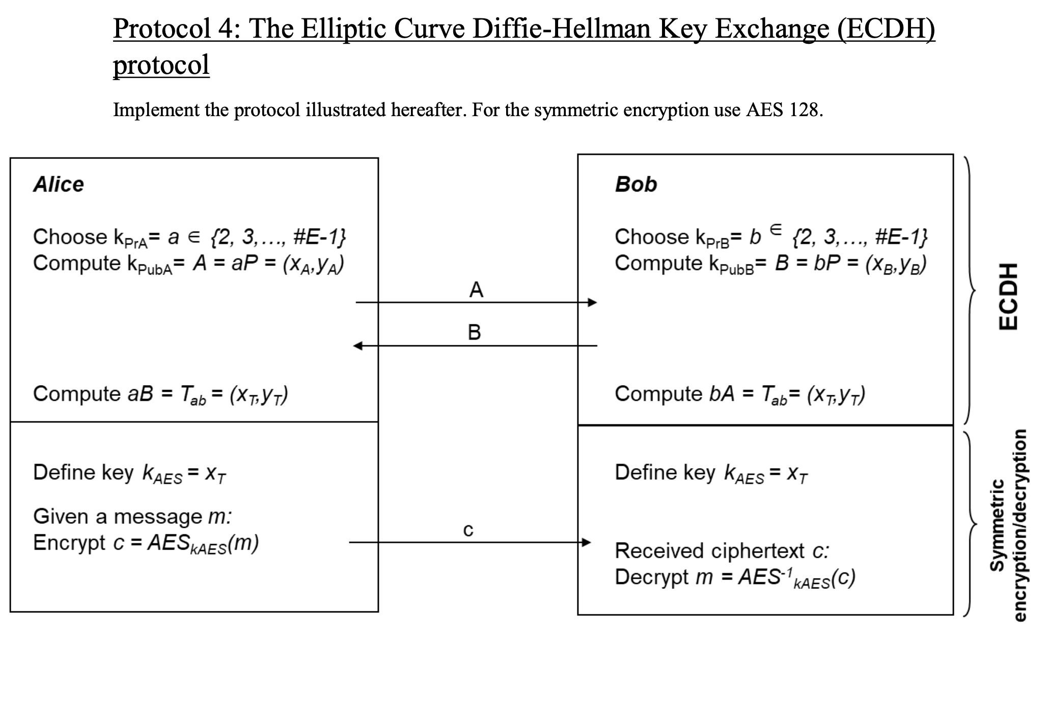 Solved In this project you will implement in python four | Chegg.com