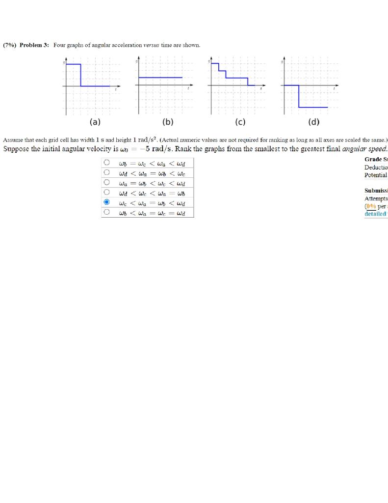 (7%) Problem 3: Four graphs of angular acceleration versus time are shown.
Assume that each grid cell has width 1 s and heigh