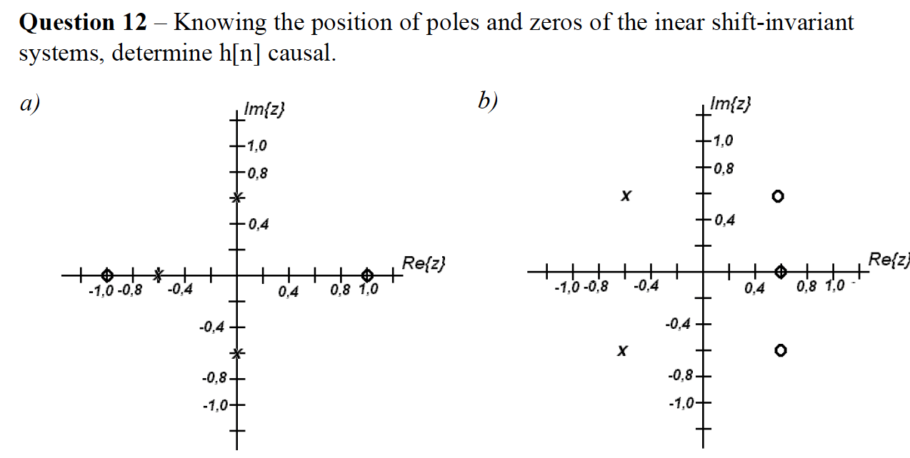 Solved Question 12 - Knowing the position of poles and zeros | Chegg.com