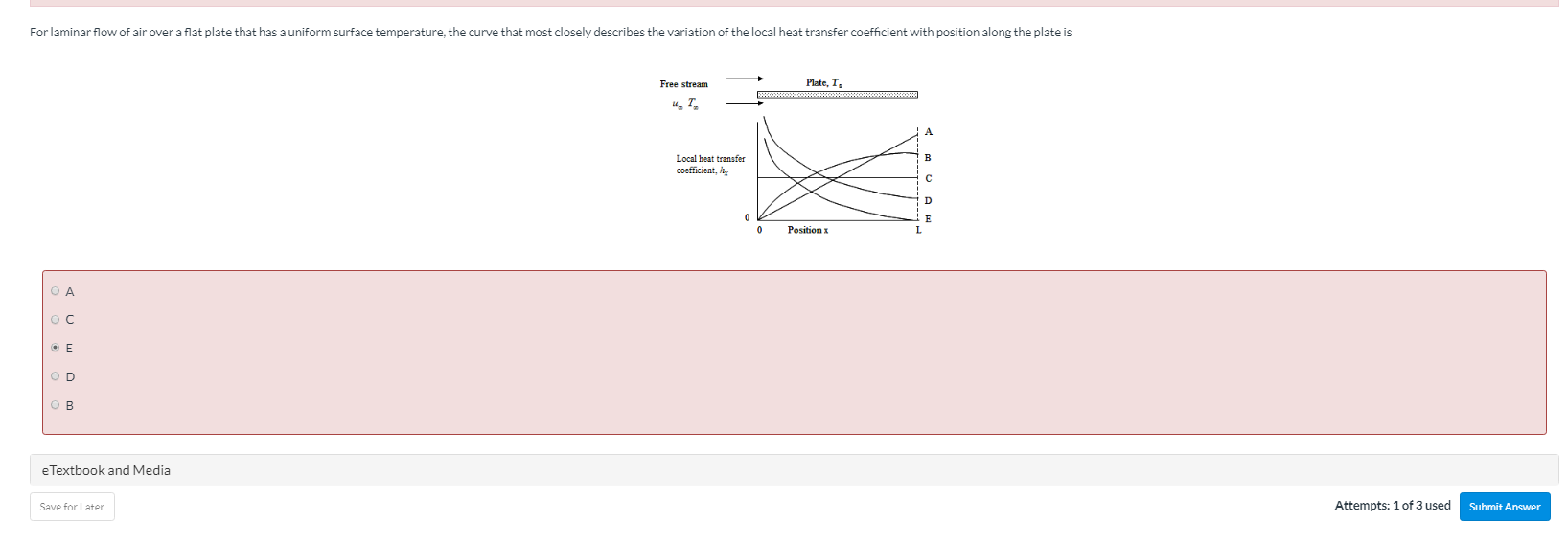 Solved For laminar flow of air over a flat plate that has a | Chegg.com